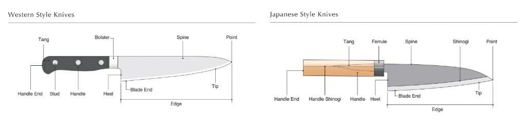 Everyone needs a Chef's knife - Meat N' Bone