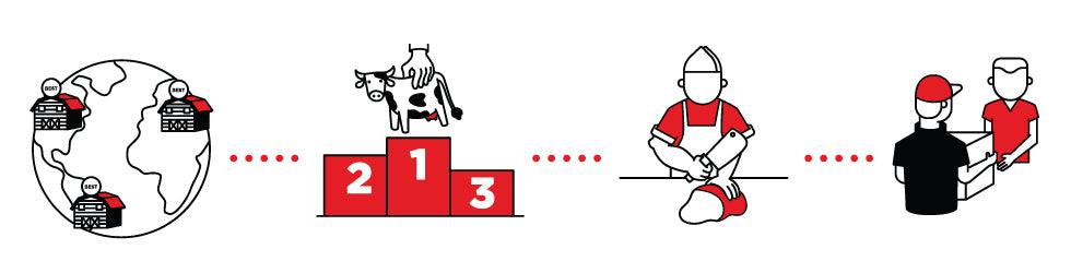 Fair Pricing: At Meat N' Bone we do not play the discount game - Meat N' Bone