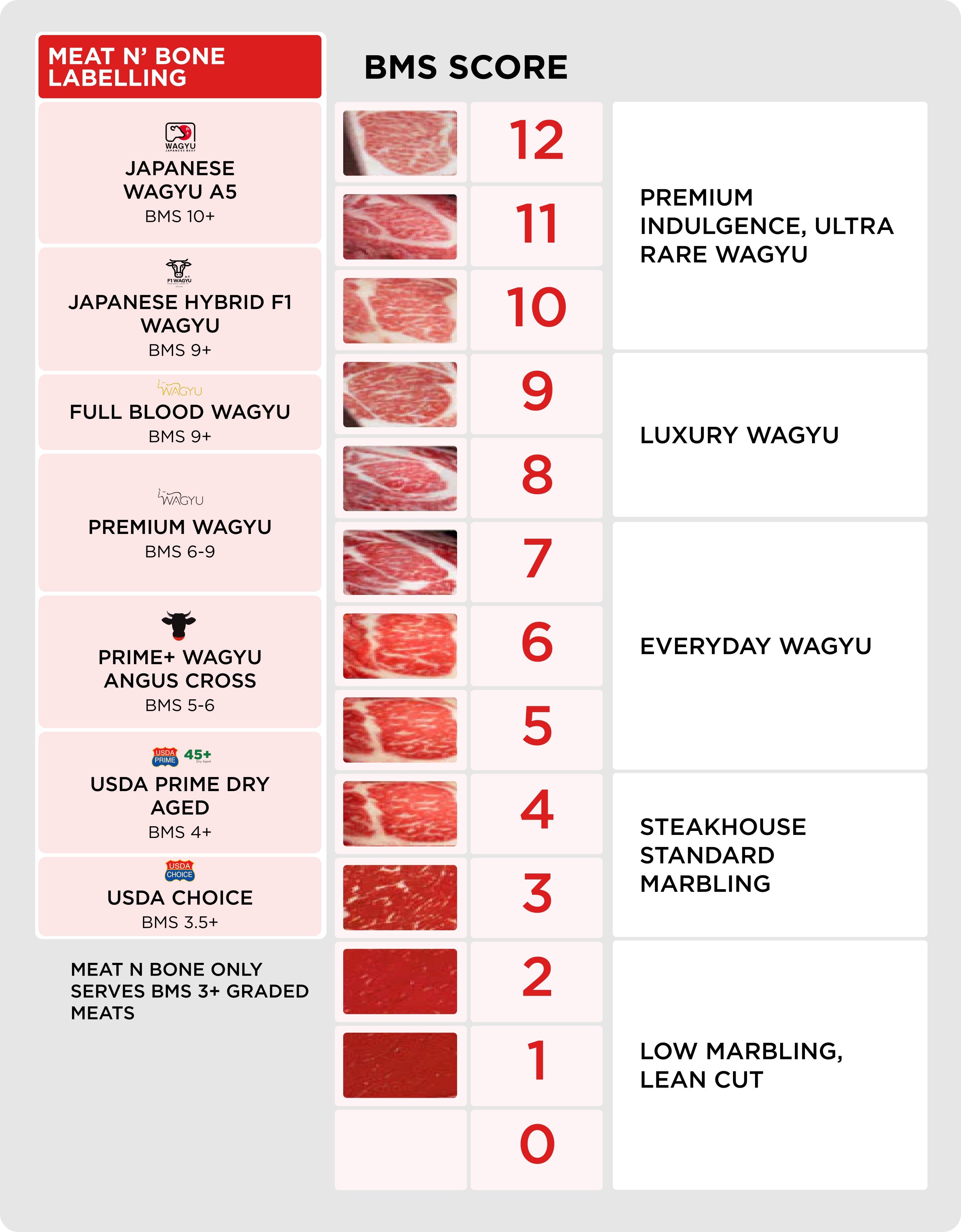 Visual guide for the product grading system