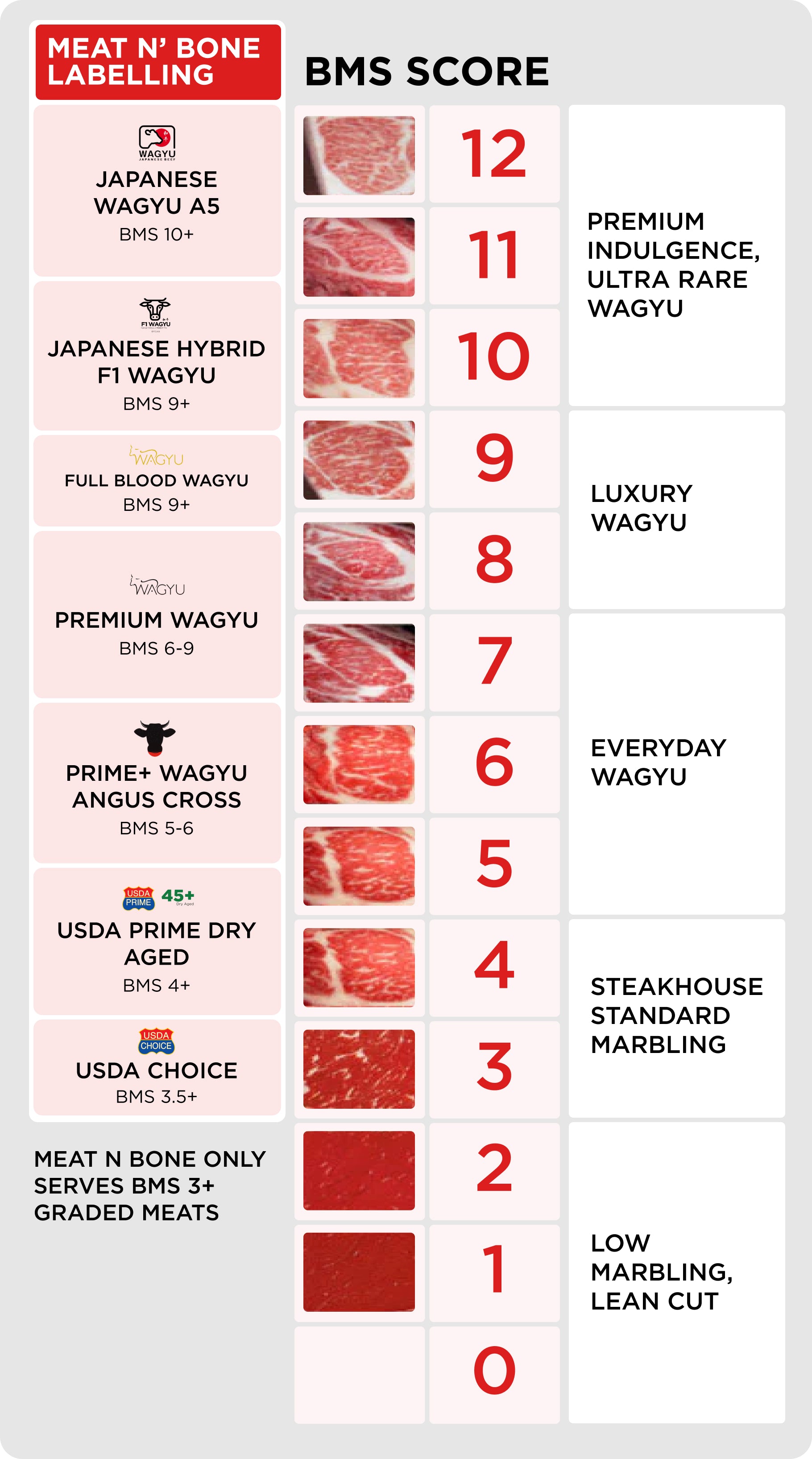 Visual guide for the product grading system