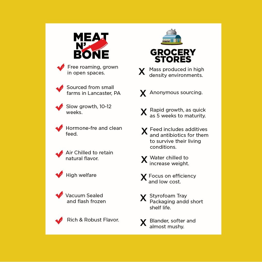 Ground Chicken (100% Breast) | 1 Lb - Meat N' Bone