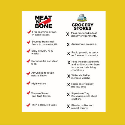 Ground Chicken (100% Breast) | 1 Lb - Meat N' Bone