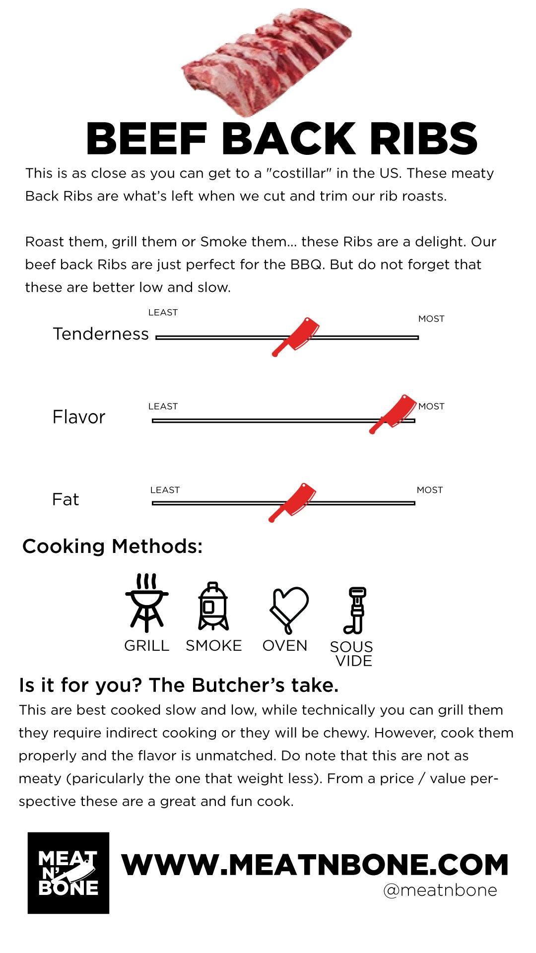 Beef Back Ribs | Wagyu BMS7+ - Meat N' Bone