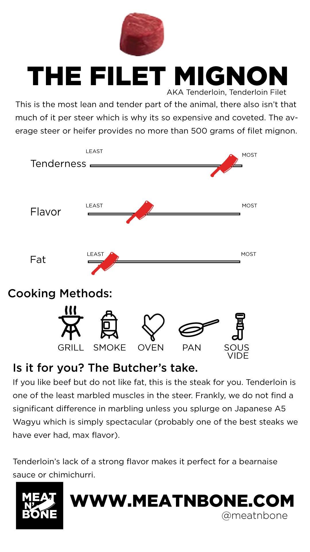 Filet Mignon (8oz) | USDA Prime - Meat N' Bone